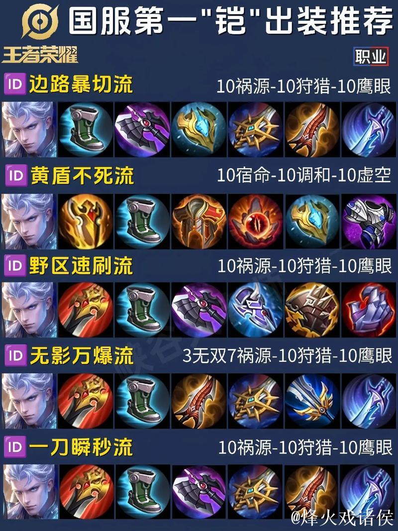 40位国服铠出装铭文汇总,归于一统,魔抗必备 40位国服铠出装铭文汇总,归于一统,魔抗必备