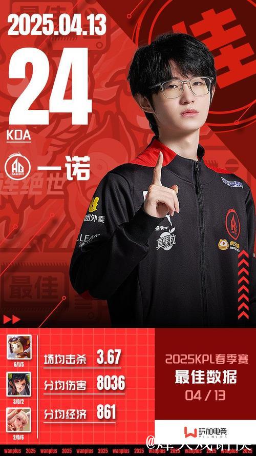 2025百度影响力电竞人物:一诺、无畏、九尾、花海、33Svan 2025百度影响力电竞人物:一诺、无畏、九尾、花海、33Svan